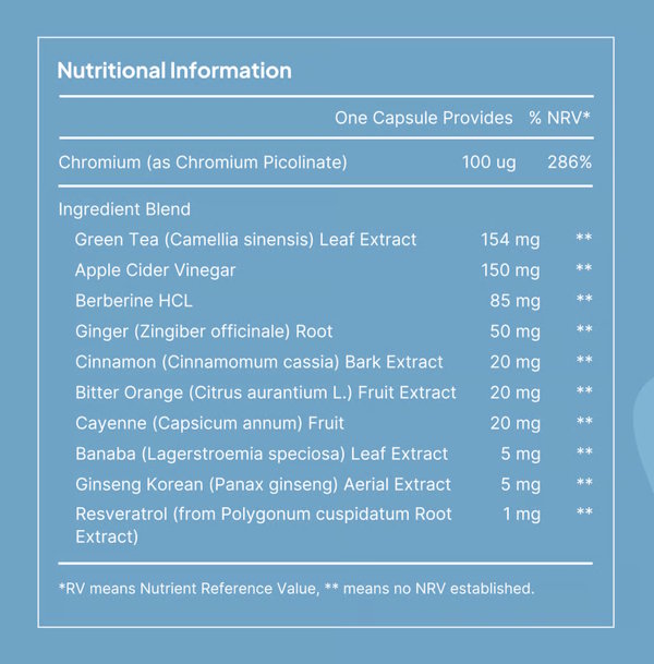 Vorisol Inhaltsstoffe